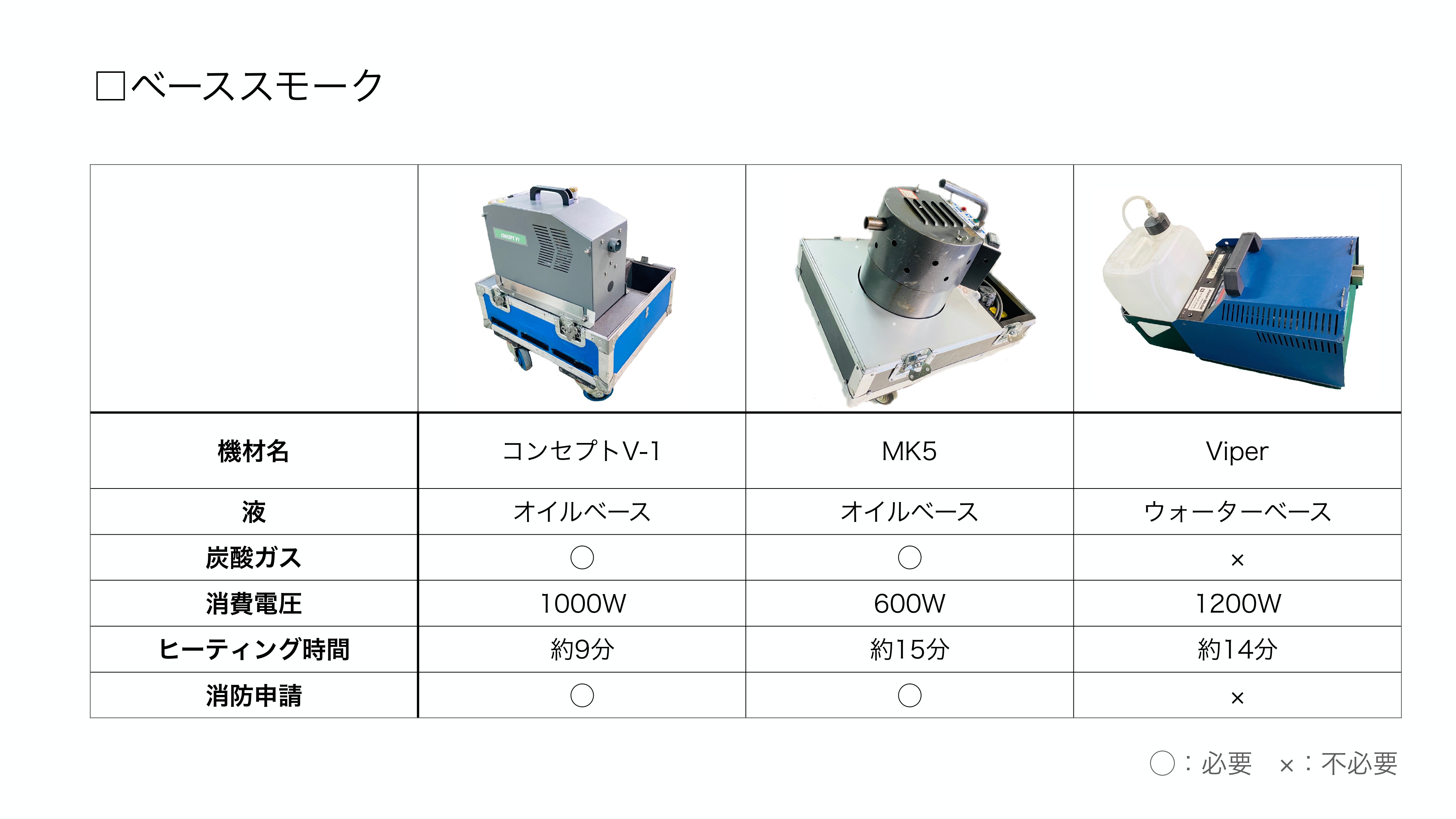 ベーススモーク